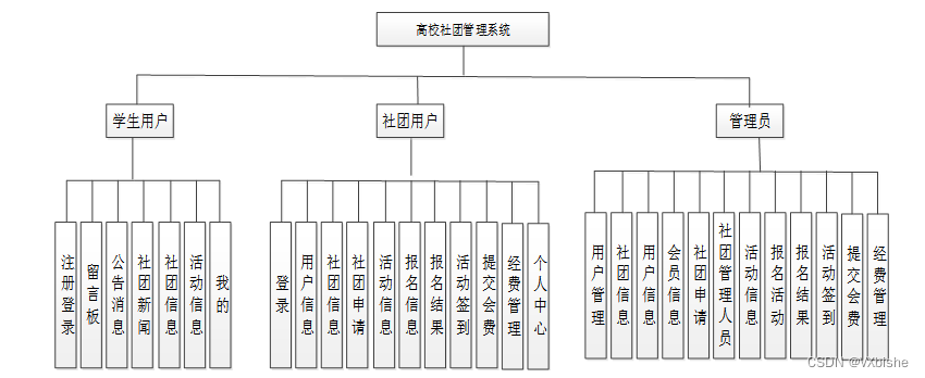 （附源码）ssm高校社团管理系统设计与实现 毕业设计 234162,第8张