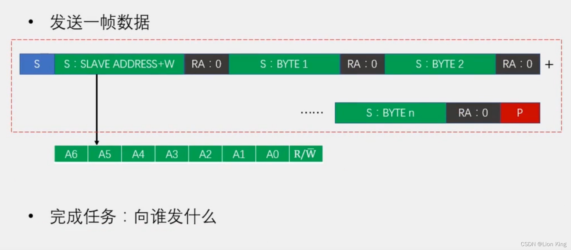 C语言：51单片机看这一篇就够了,第117张