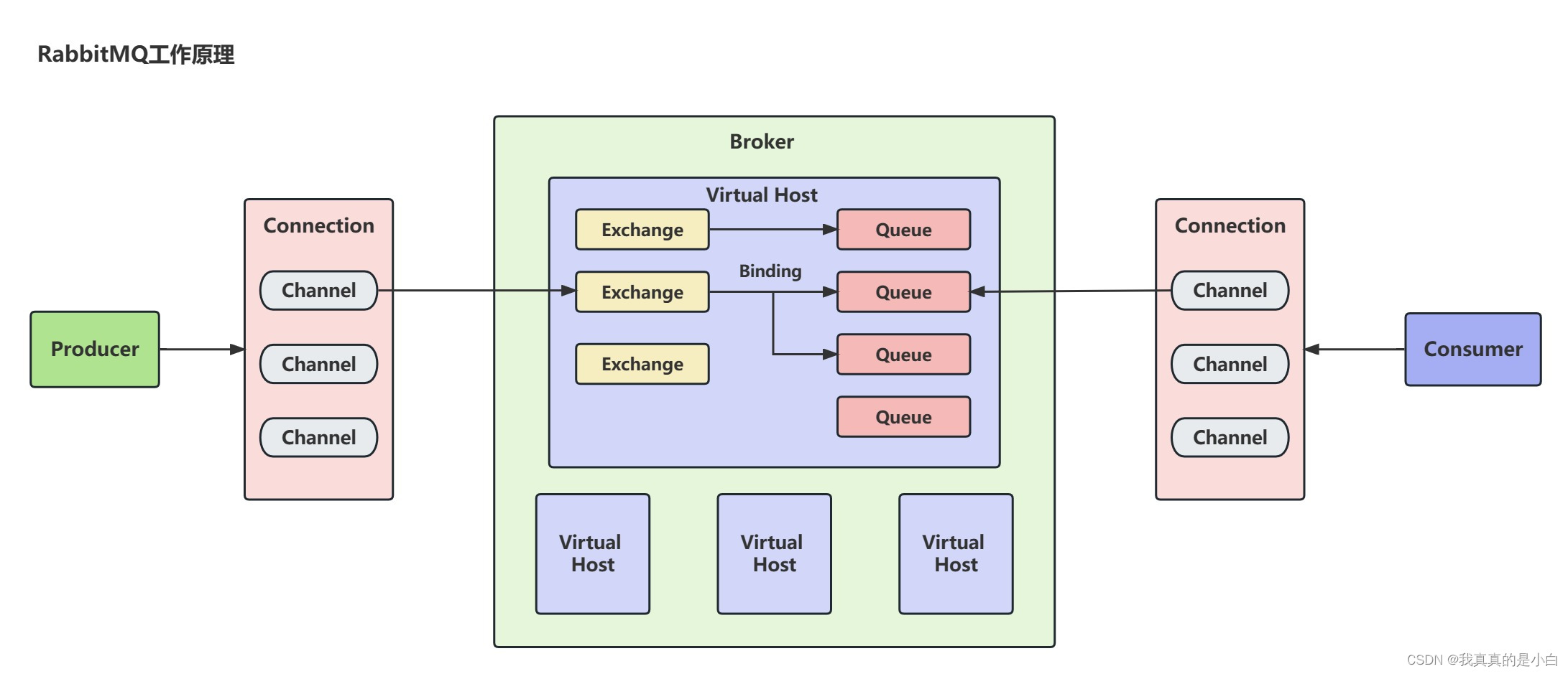 RabbitMQ 详解,在这里插入图片描述,第4张