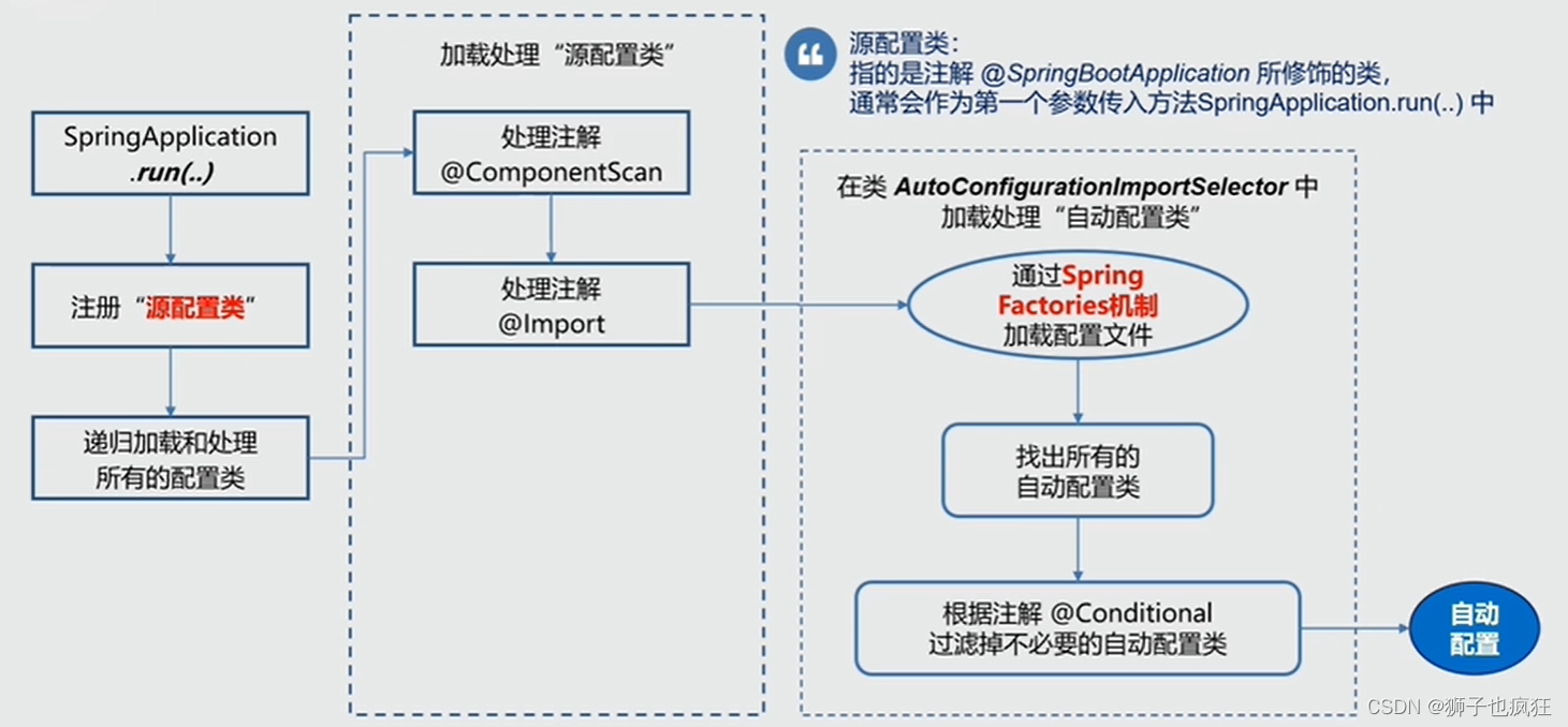 【Springboot】| 从深入自动配置原理到实现 自定义Springboot starter,在这里插入图片描述,第9张