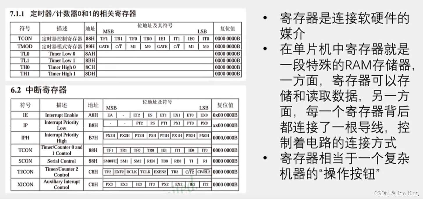 C语言：51单片机看这一篇就够了,第58张
