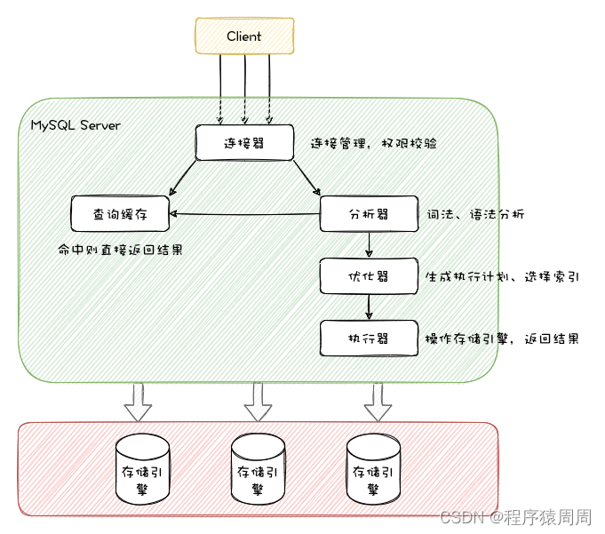 MySQL数据库面试题总结（2022最新版）,在这里插入图片描述,第11张