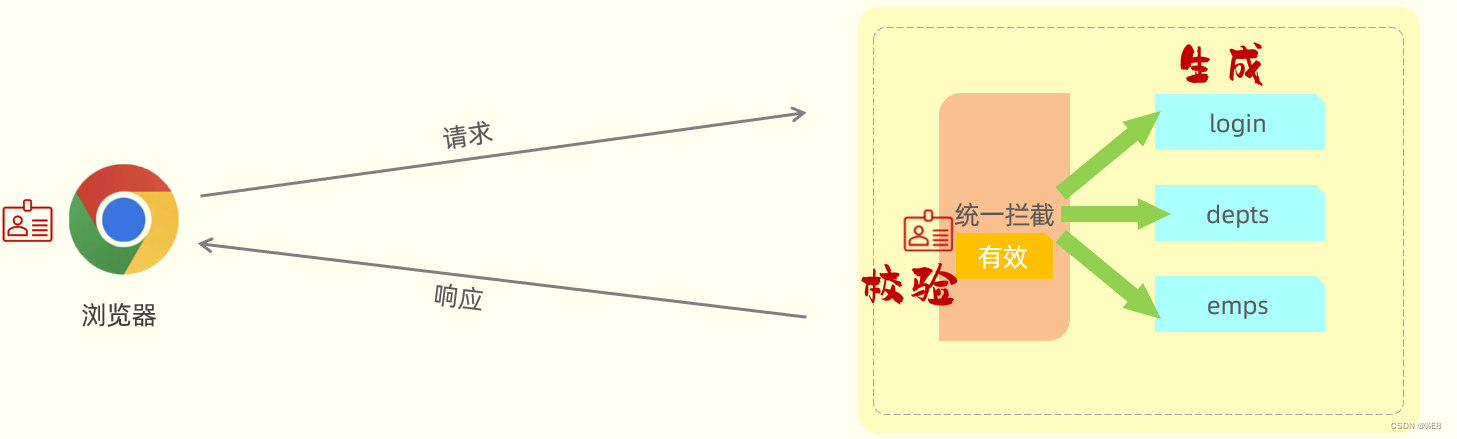springboot登录验证,在这里插入图片描述,第29张