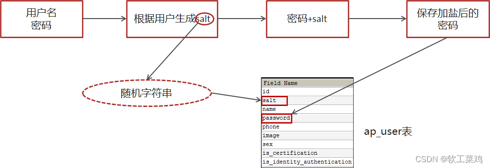 黑马头条 SpringBoot+SpringCloud+ Nacos等企业级微服务架构项目,第21张