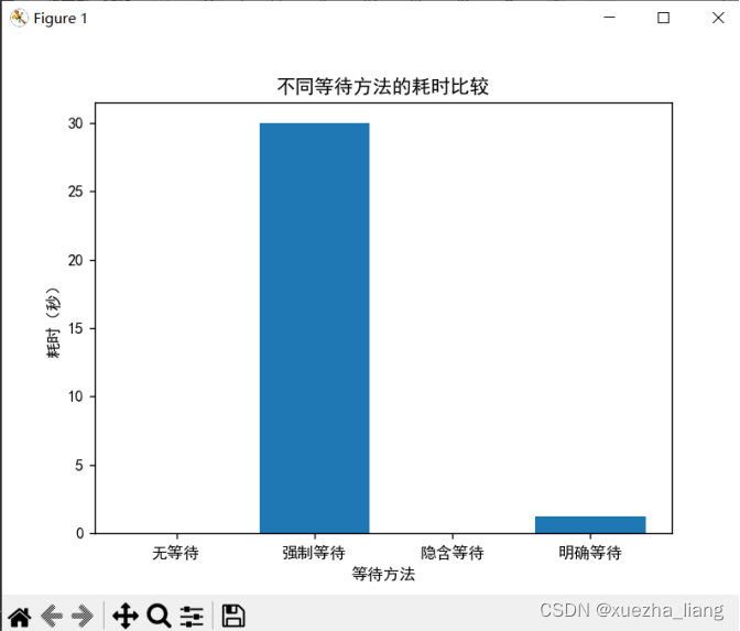 爬虫技术实验报告,在这里插入图片描述,第23张