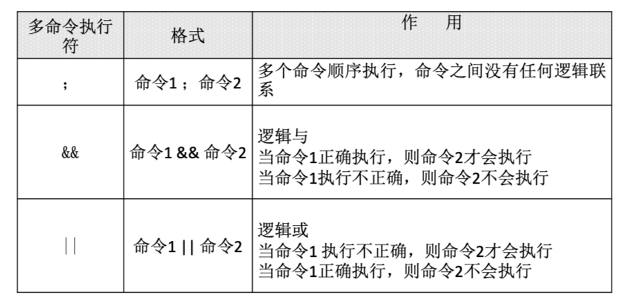 Linux 命令大全（看这一篇就足够）,第4张