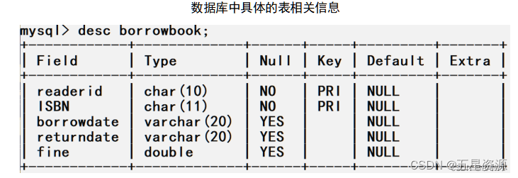 基于Java+Swing+mysql实现图书借阅管理系统--期末大作业（含实训报告）,在这里插入图片描述,第15张