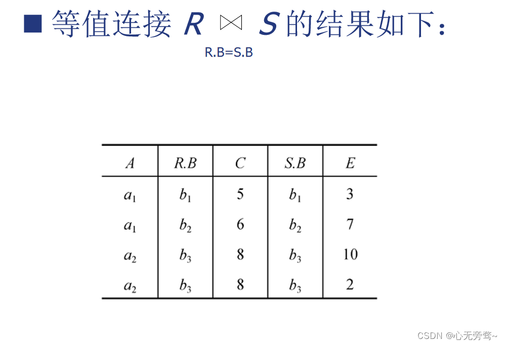 数据库系统概论——关系代数详解,在这里插入图片描述,第20张