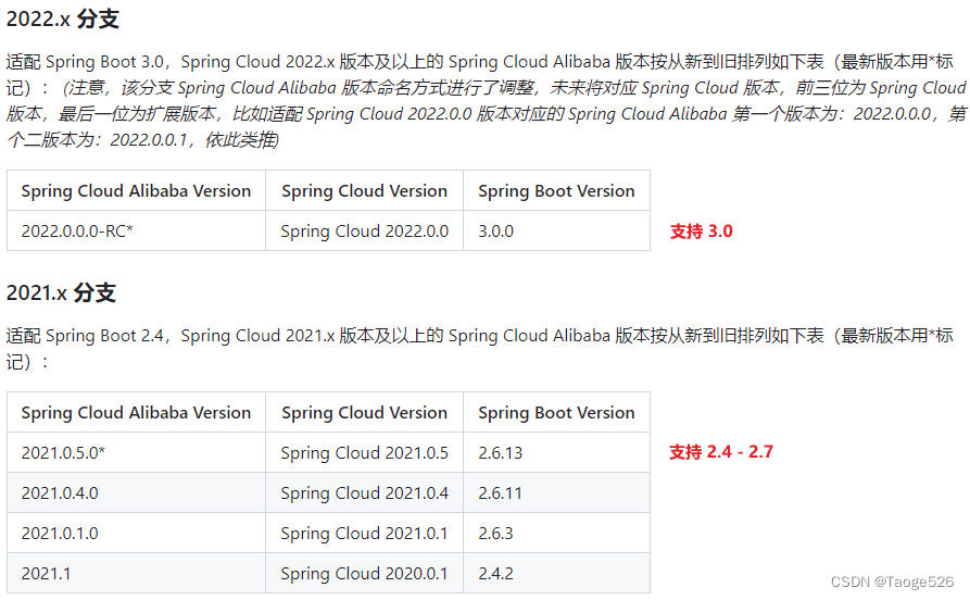 微服务（SpringBoot、SpringCloud、SpringCloud Alibaba、Nacos、JDK）之间的版本对应依赖关系（附Nacos高速下载地址）,在这里插入图片描述,第4张