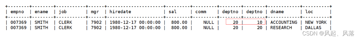 【MySQL】 复合查询 | 内外连接,第3张