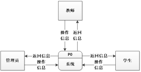 （附源码）python学生成绩管理系统 毕业设计 061011,第5张