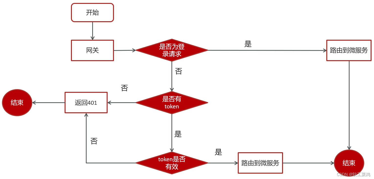 黑马头条 SpringBoot+SpringCloud+ Nacos等企业级微服务架构项目,第29张