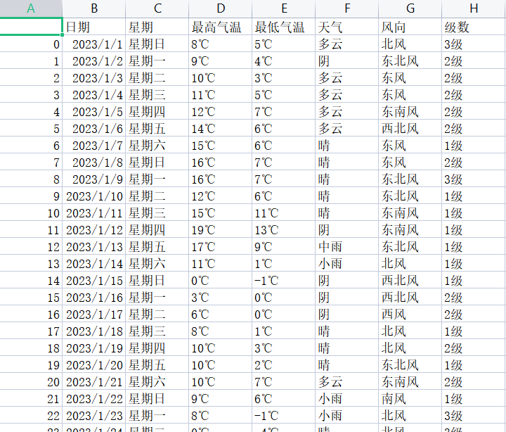 python爬取天气数据并做可视化分析,第2张