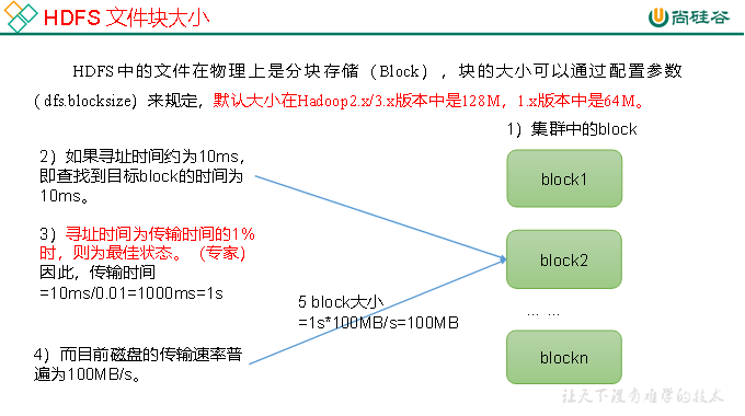 大数据技术之Hadoop（HDFS）——超详细,在这里插入图片描述,第5张