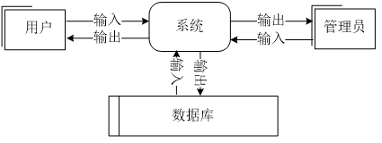 （附源码）springboot+mysql+ssm医院挂号系统的设计与实现毕业设计211633,第4张