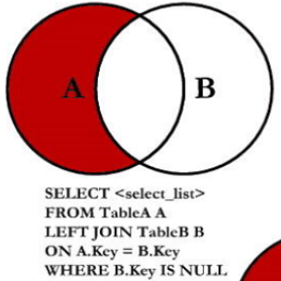 【MySQL】多表查询(JOINUNION),在这里插入图片描述,第7张
