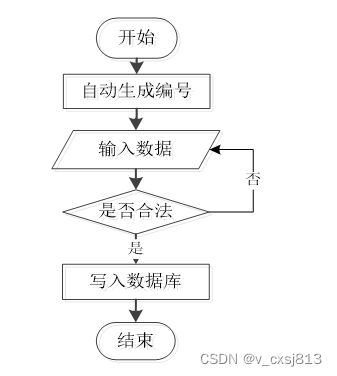 基于Springboot的同城拼车微信小程序的设计与实现-计算机毕业设计源码20625,第3张