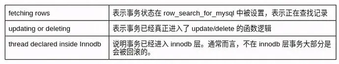 怎么解决 MySQL 死锁问题？,图片,第8张