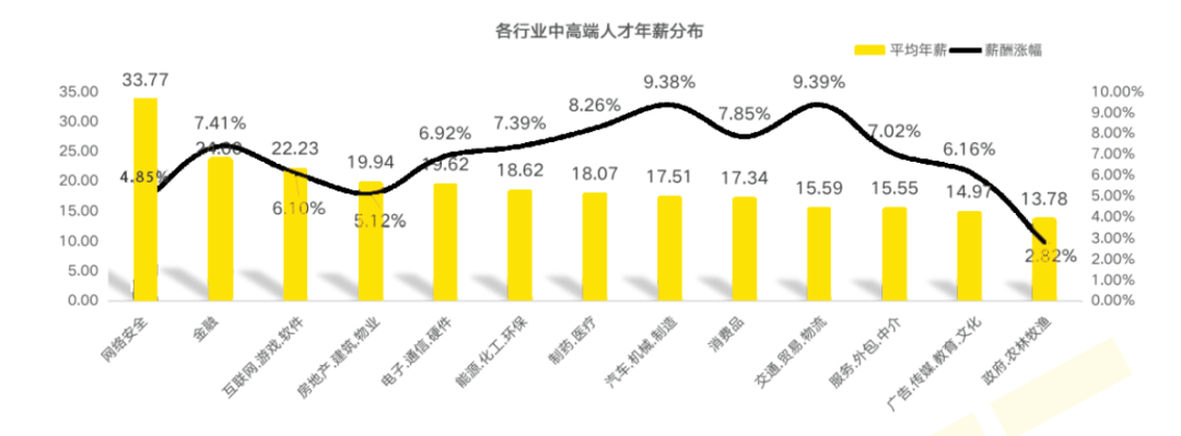 Mysql的安装配置教程（非常详细）从零基础入门到精通，看完这一篇就够了,第29张