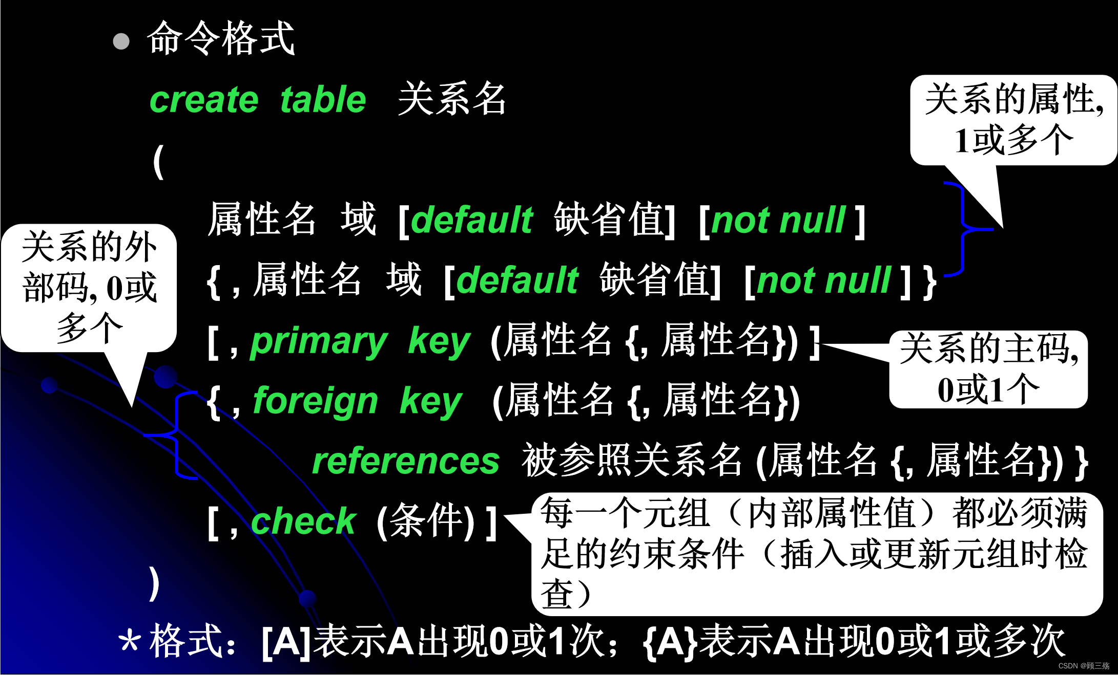 【Access】Access：SQL 语句汇总,第2张