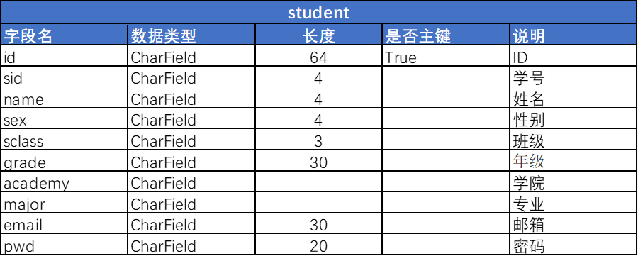 [Python+Django]Web学生信息管理系统数据库设计及系统实现,第16张