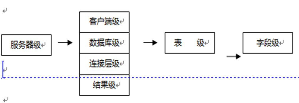 [MySQL]数据库原理2，Server，DataBase，Connection，latin1、UTF-8，gb2312，Encoding，Default Collation——喵喵期末不挂科,第3张