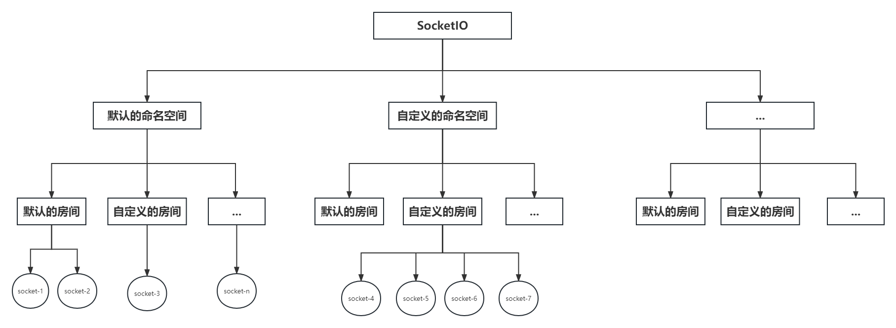 日常记录-SpringBoot整合netty-socketio,请添加图片描述,第9张
