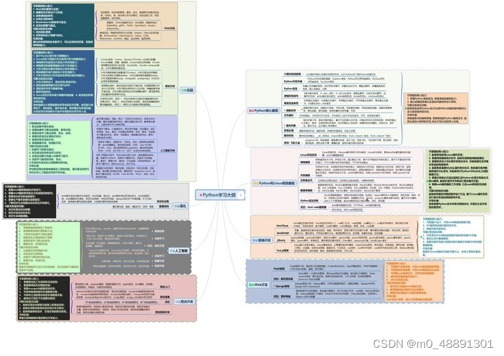 Python如何运用爬虫爬取京东商品评论,在这里插入图片描述,第9张