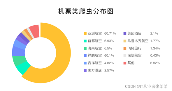 国内爬虫图鉴,在这里插入图片描述,第8张