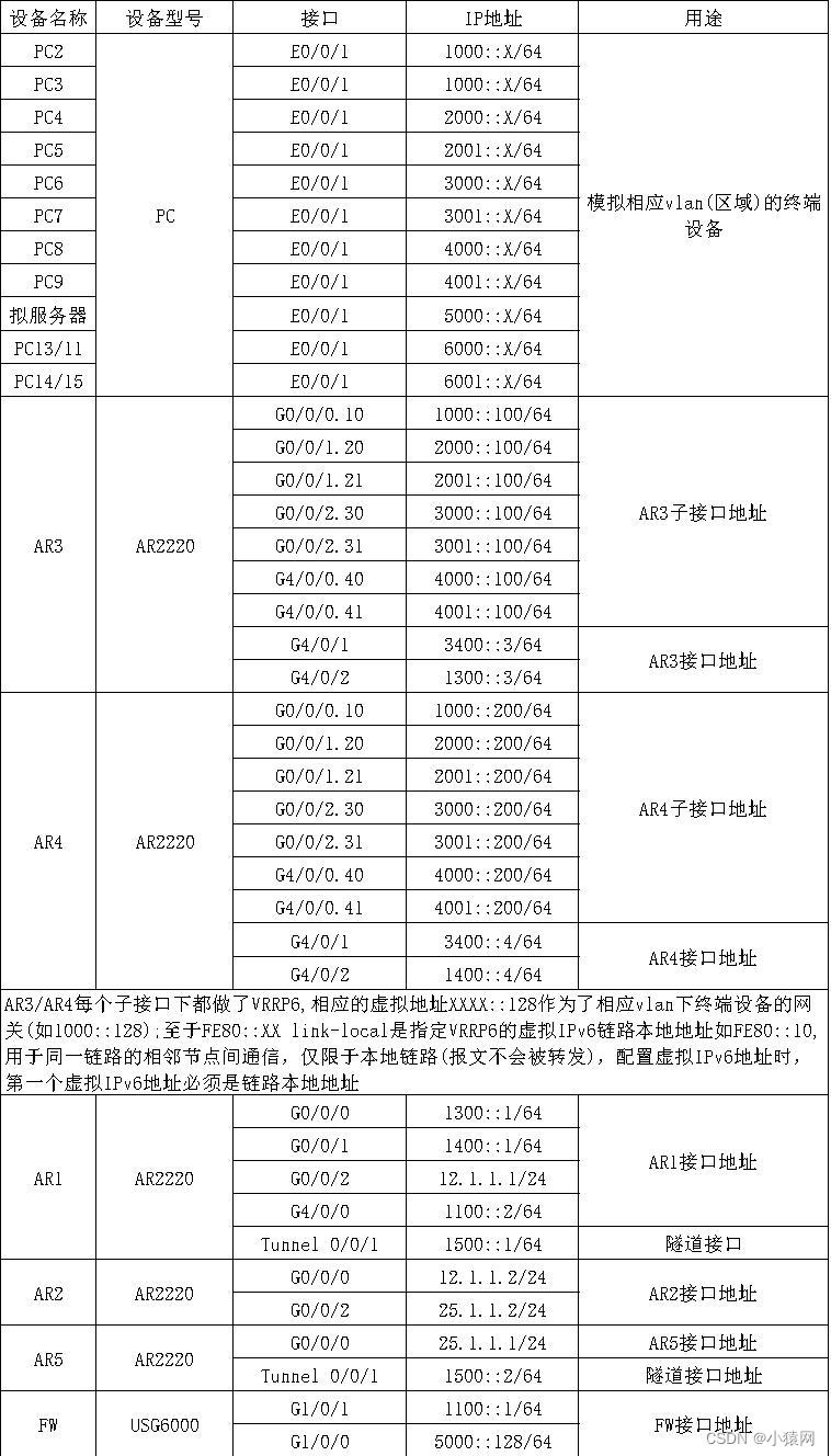 eNSP综合实验合集（eNSP综合大作业合集）,在这里插入图片描述,第12张