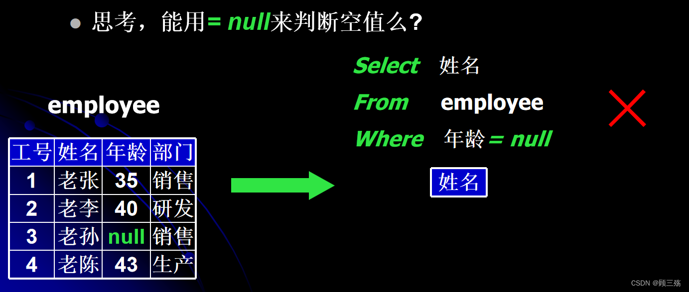 【Access】Access：SQL 语句汇总,第14张