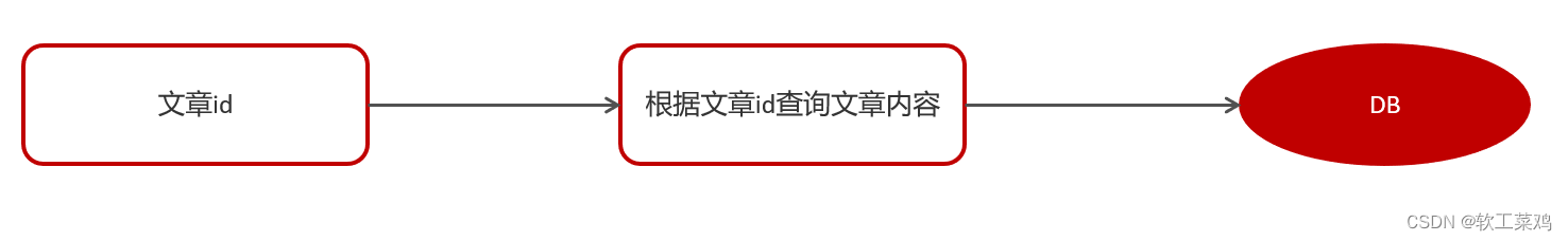 黑马头条 SpringBoot+SpringCloud+ Nacos等企业级微服务架构项目,第56张