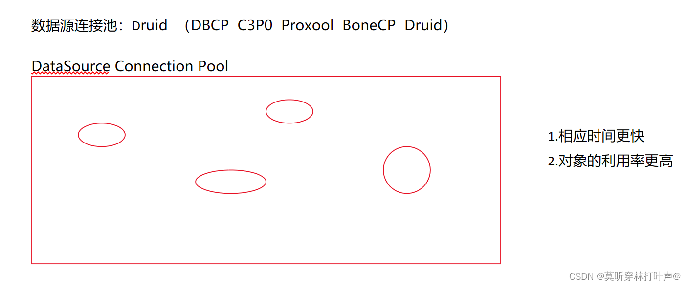 JDBC---Java连接数据库,在这里插入图片描述,第3张