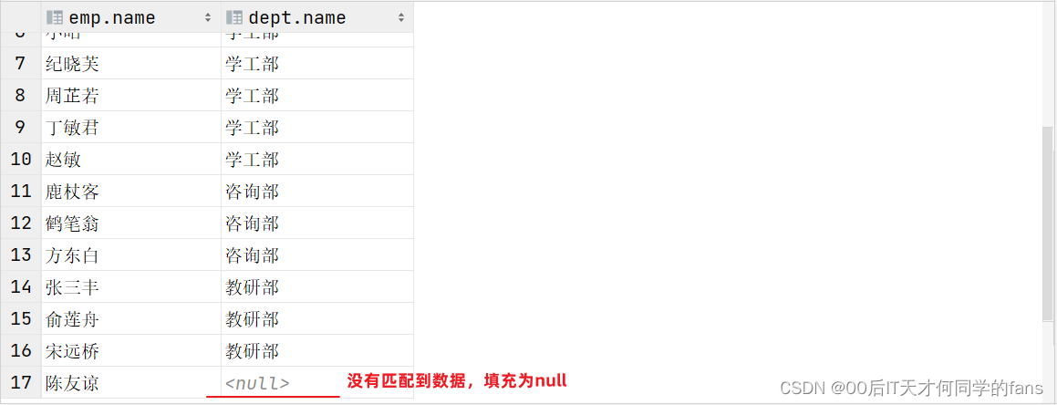 MySQL --- 多表查询 & 驱动表,第19张