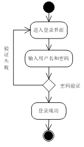 （附源码）python电影院购票系统 毕业设计221133,第6张