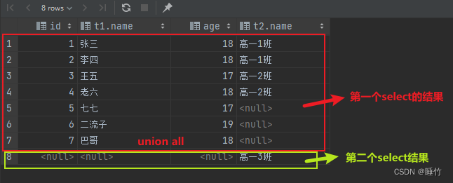 MySQL多表查询内连接外连接详解，join、left join、right join、full join的使用,第6张