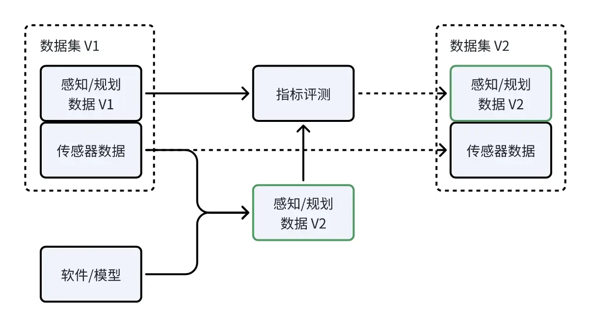 机器人行业数据闭环实践：从对象存储到 JuiceFS,第4张