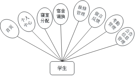 （附源码）Python宿舍管理系统毕业设计231642,第3张