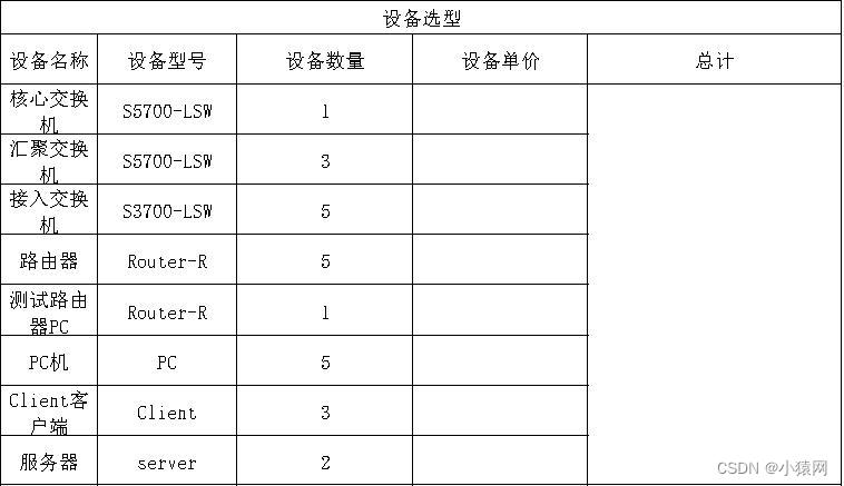 eNSP综合实验合集（eNSP综合大作业合集）,在这里插入图片描述,第14张