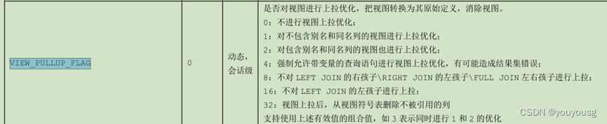 达梦sql执行计划、HINT、索引简单应用,第20张