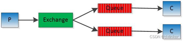 深入详解高性能消息队列中间件 RabbitMQ,第11张