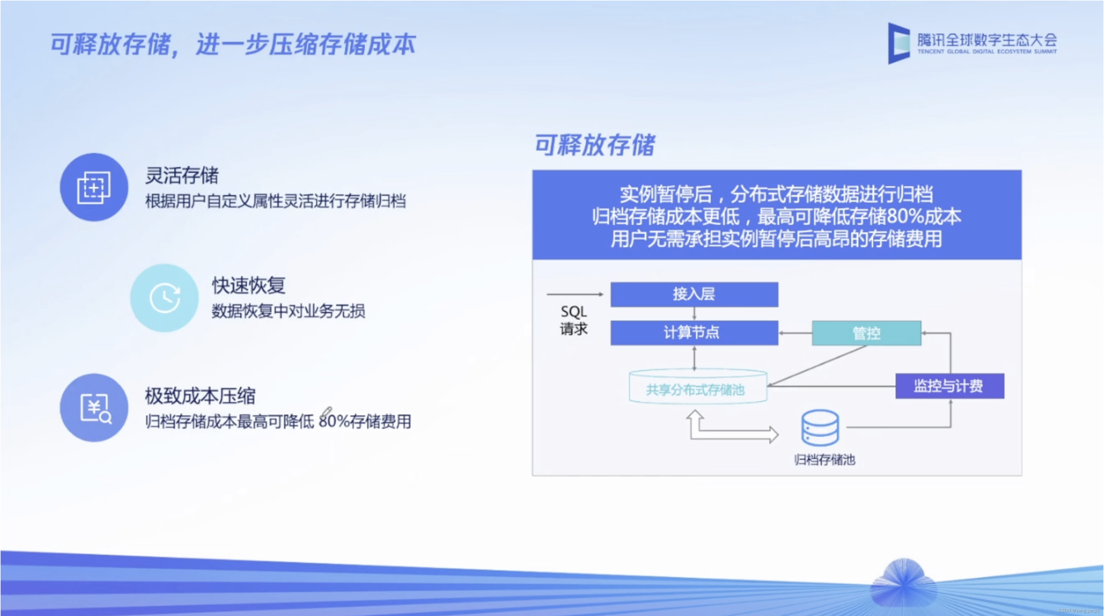 【腾讯云 TDSQL-C Serverless 产品体验】TDSQL-C MySQL Serverless助力企业降本增效直播读后感,在这里插入图片描述,第75张