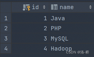 MySQL笔记-多表查询,第6张