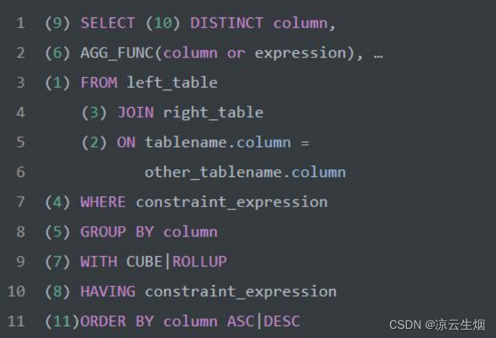 【MySQL】带你了解MySQL & 如何学习MySQL以及MySQL的用途以及意义,第8张