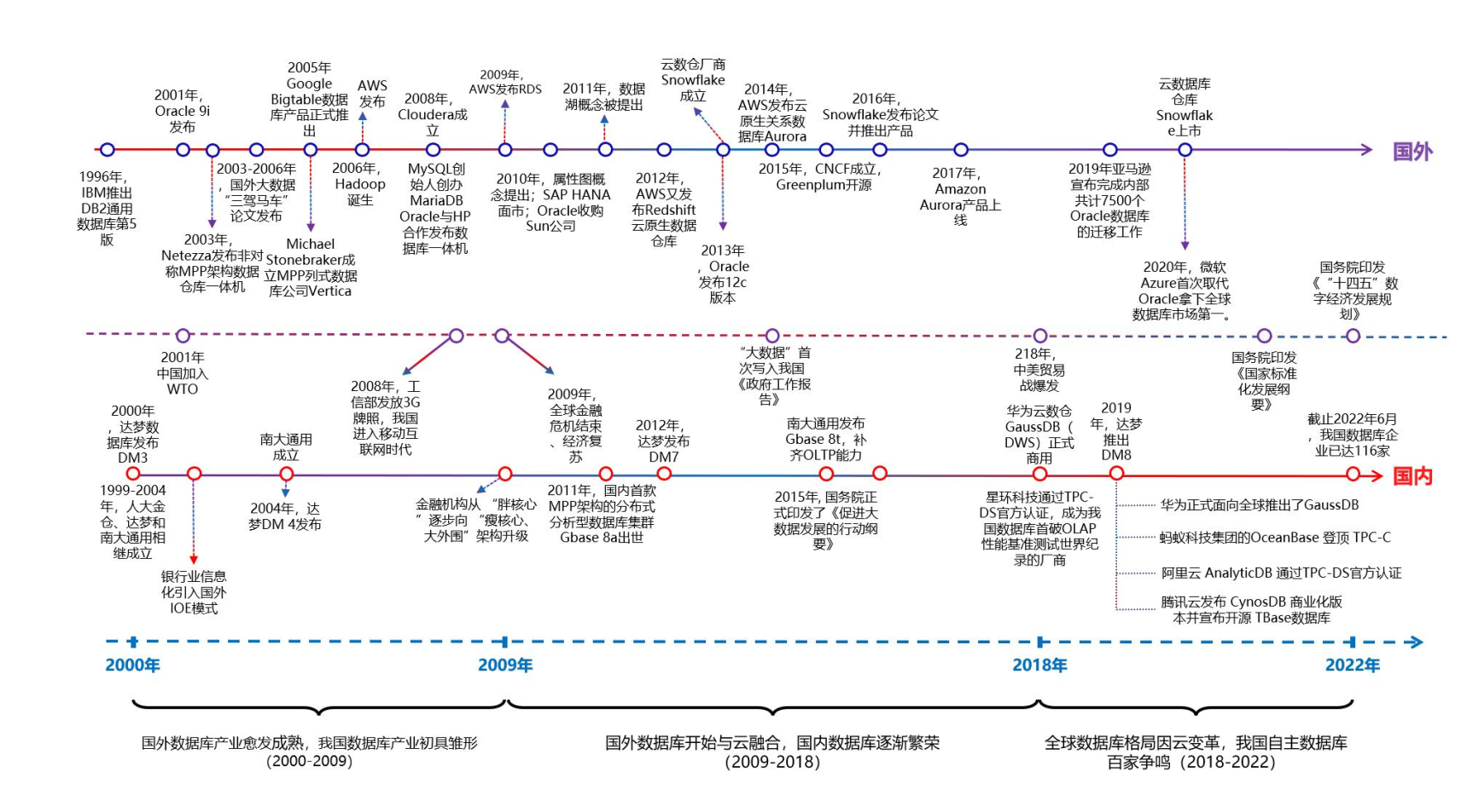 【腾讯云 TDSQL-C Serverless 产品体验】基于腾讯云轻量服务器以及 TDSQL-C 搭建 LNMP WordPress 博客系统,在这里插入图片描述,第3张