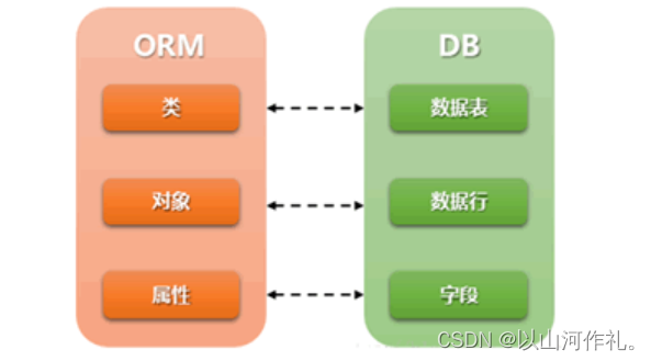 Django新手必看：如何创建应用和定义数据表。(详细讲解),在这里插入图片描述,第2张