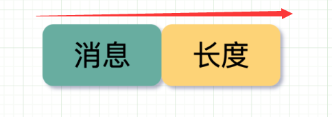 网络编程：TCP粘包问题——各层粘包拆包、Nagle 算法、Go实现长度字段协议解决TCP粘包、使用TCP的应用层协议设计,在这里插入图片描述,第16张