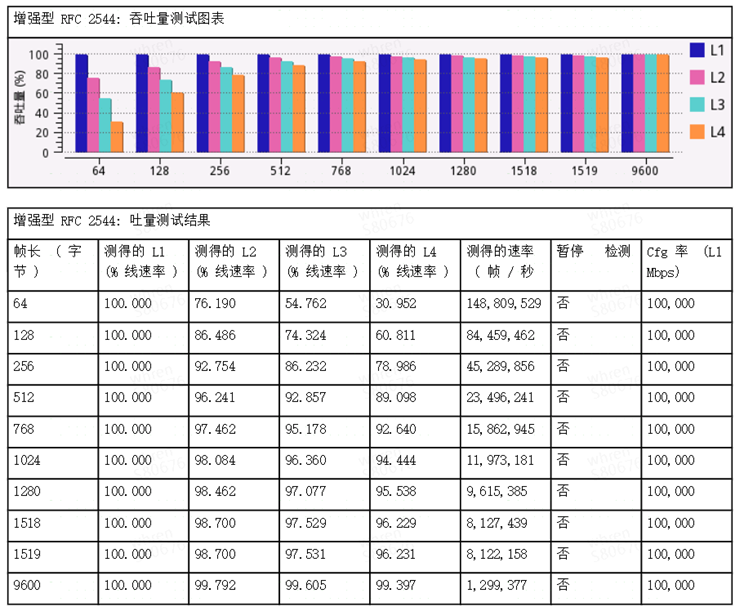 干货 | 携程光网络抵御光缆中断实践,a61a27b0f4eea3a9ed76ee9d73802dee.png,第11张
