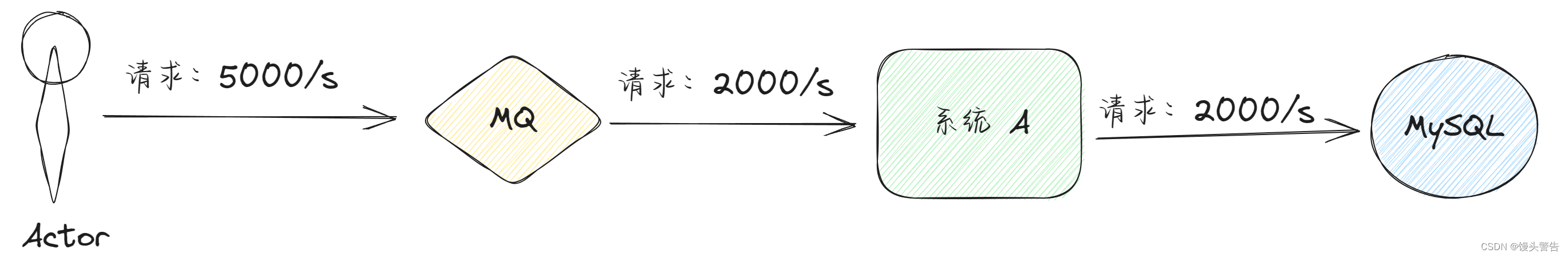 初步了解 RabbitMQ,第3张