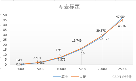 华为云云耀云服务器L实例评测｜2核2G跑mysql性能测试,第12张